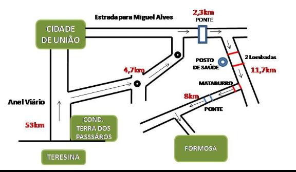 Esquema de localização